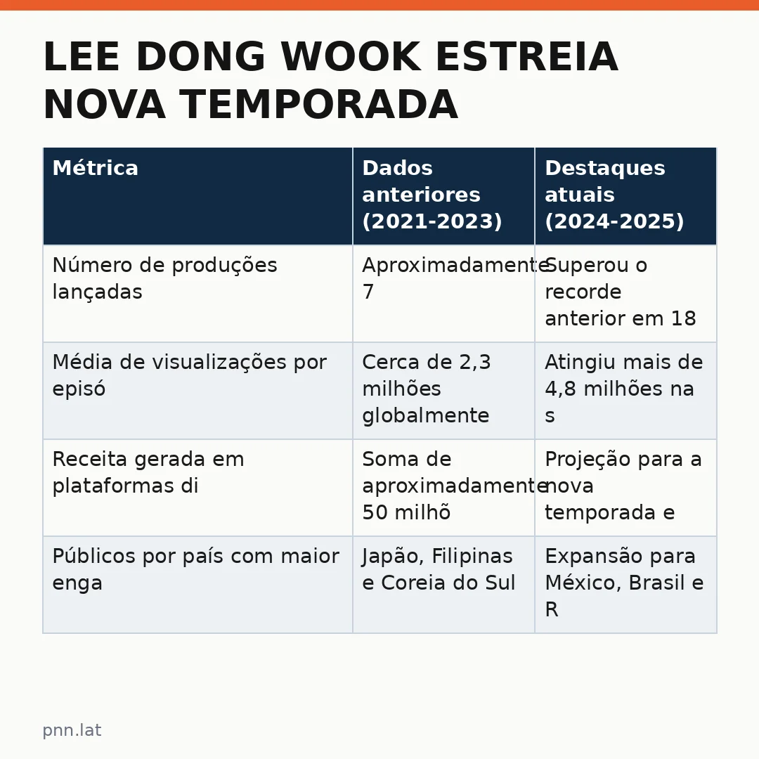 jotha-jotha-59f2bf8a-infographic-pil-1 Lee Dong wook estreia nova temporada e redefin o panorama dos k-dramas globais