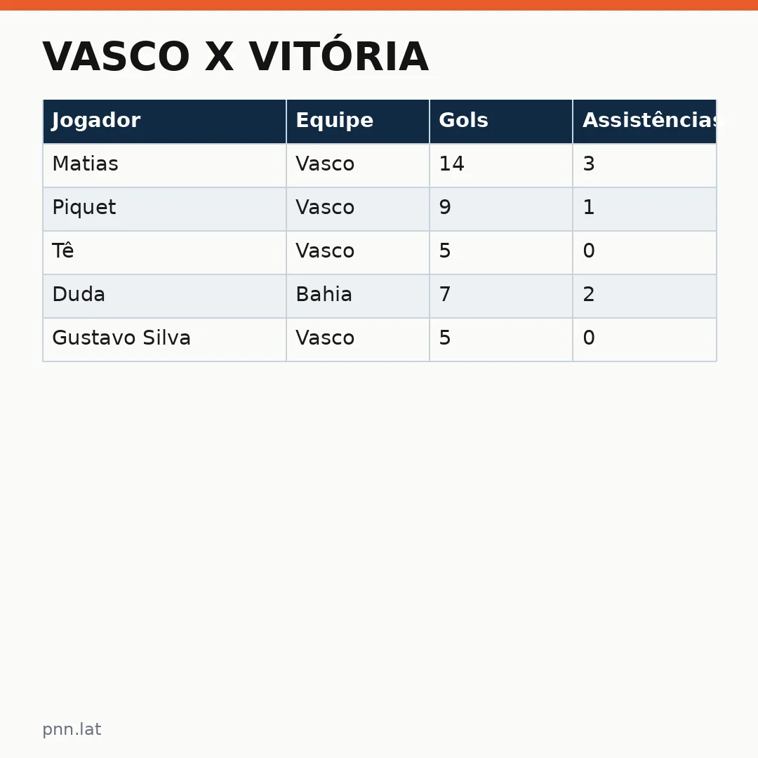 jotha-jotha-bc5b3349-infographic-pil-1 Vasco x Vitória: O confronto que abalou o Brasileirão e definiu uma nova fase para a briga pelo título
