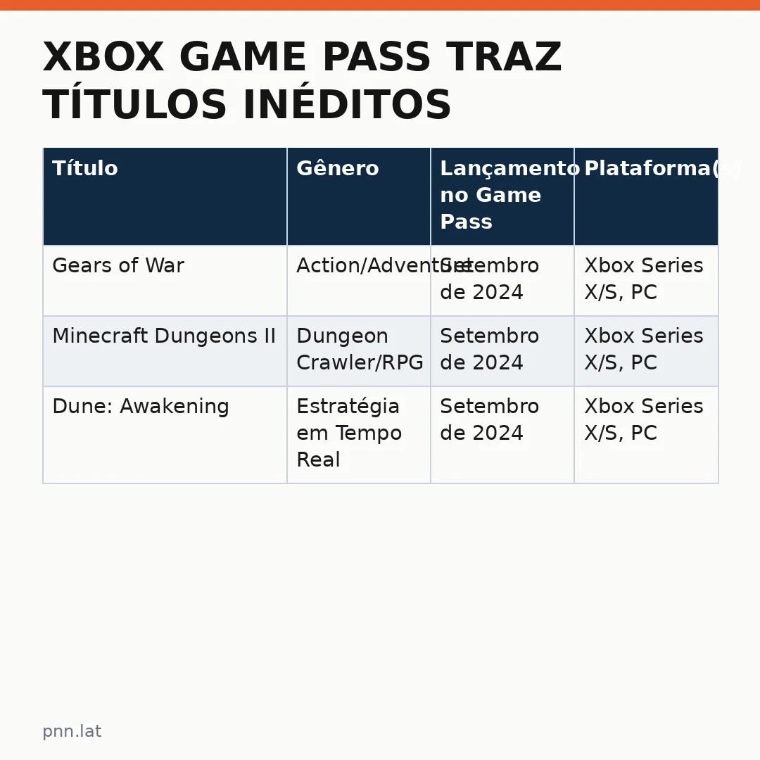 jotha-jotha-f754ebc8-infographic-pil-1 Xbox Game Pass traz títulos inéditos em setembro e renova o portfólio de jogos
