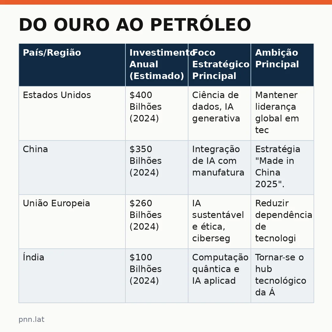 jotha-jotha-029df5ca-infographic-pil-1 Do ouro ao petróleo: a inteligência artificial será a próxima âncora do dólar?