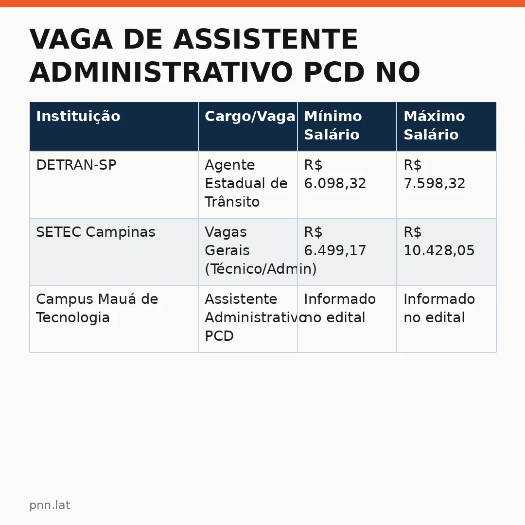 jotha-jotha-02ac8479-infographic-pil-1 Vaga de Assistente Administrativo PCD no Instituto Mauá: detalhes sobre processo seletivo atual