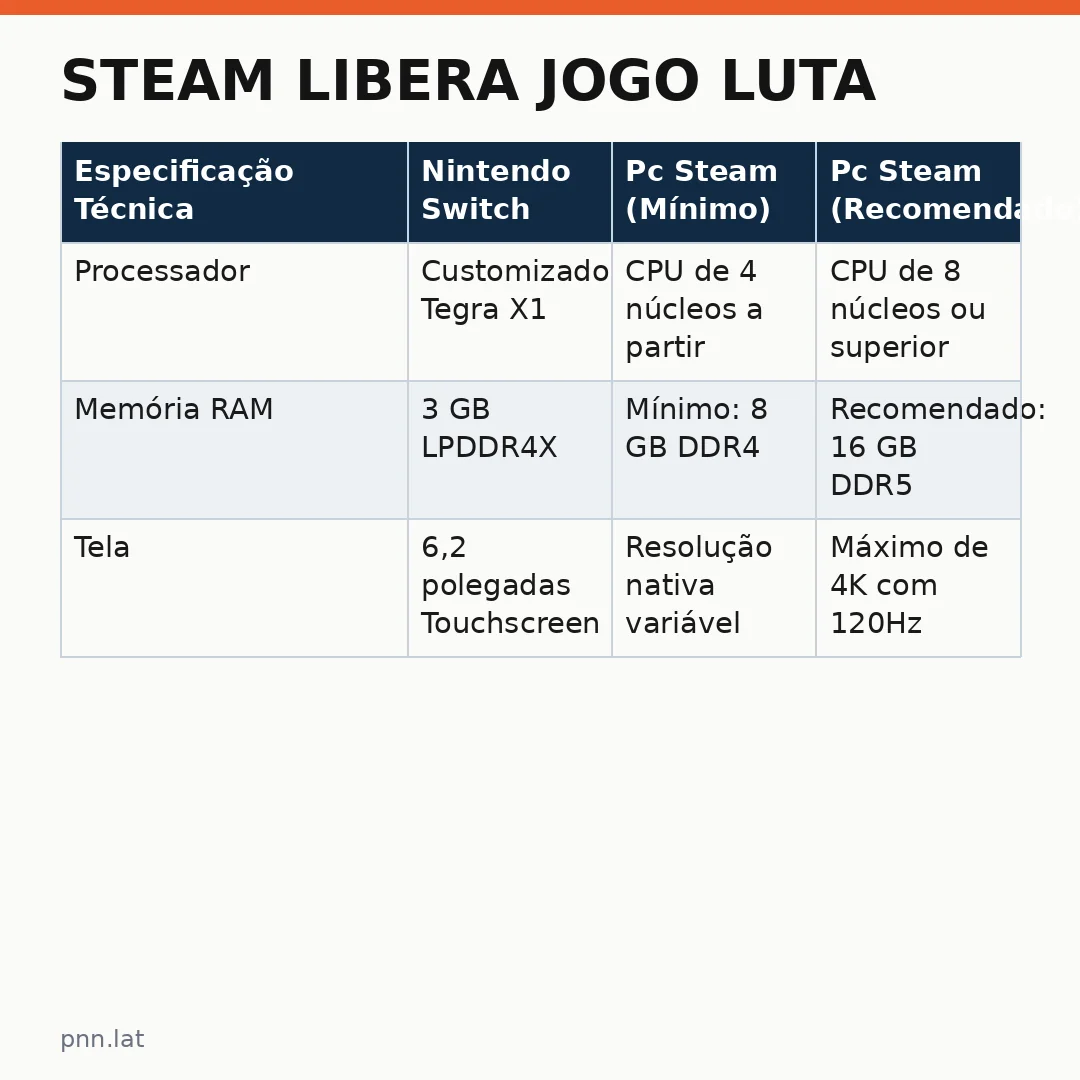 jotha-jotha-05b7cd8e-infographic-pil-1 Steam libera jogo luta: análise do impacto no mercado e na comunidade