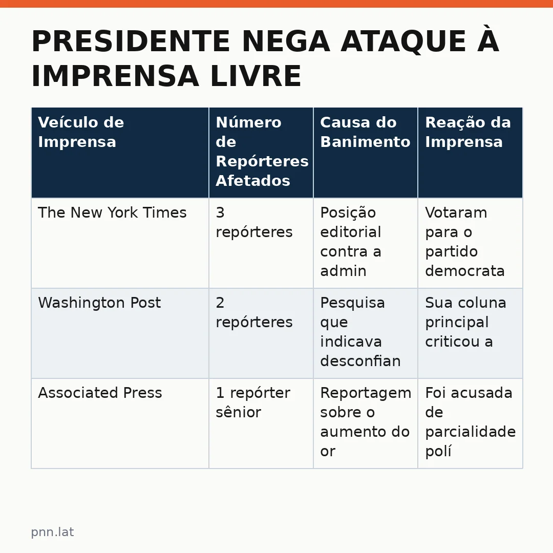jotha-jotha-09c7517f-infographic-pil-1 Presidente nega ataque à imprensa livre e diz que combate fake news no governo federal