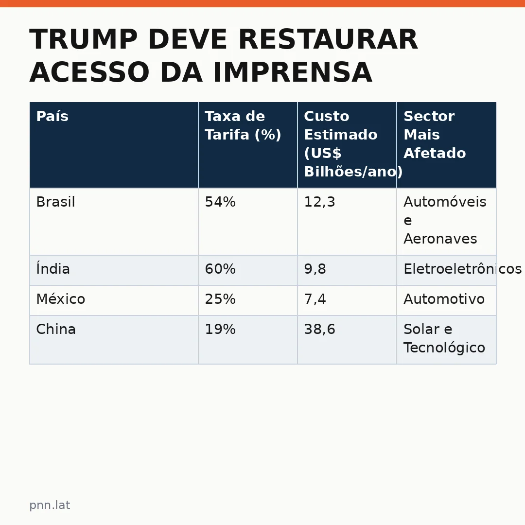 jotha-jotha-0a13d0c9-infographic-pil-1 Trump deve restaurar acesso da imprensa ao White House: o que isso significa para a economia global e os mercados