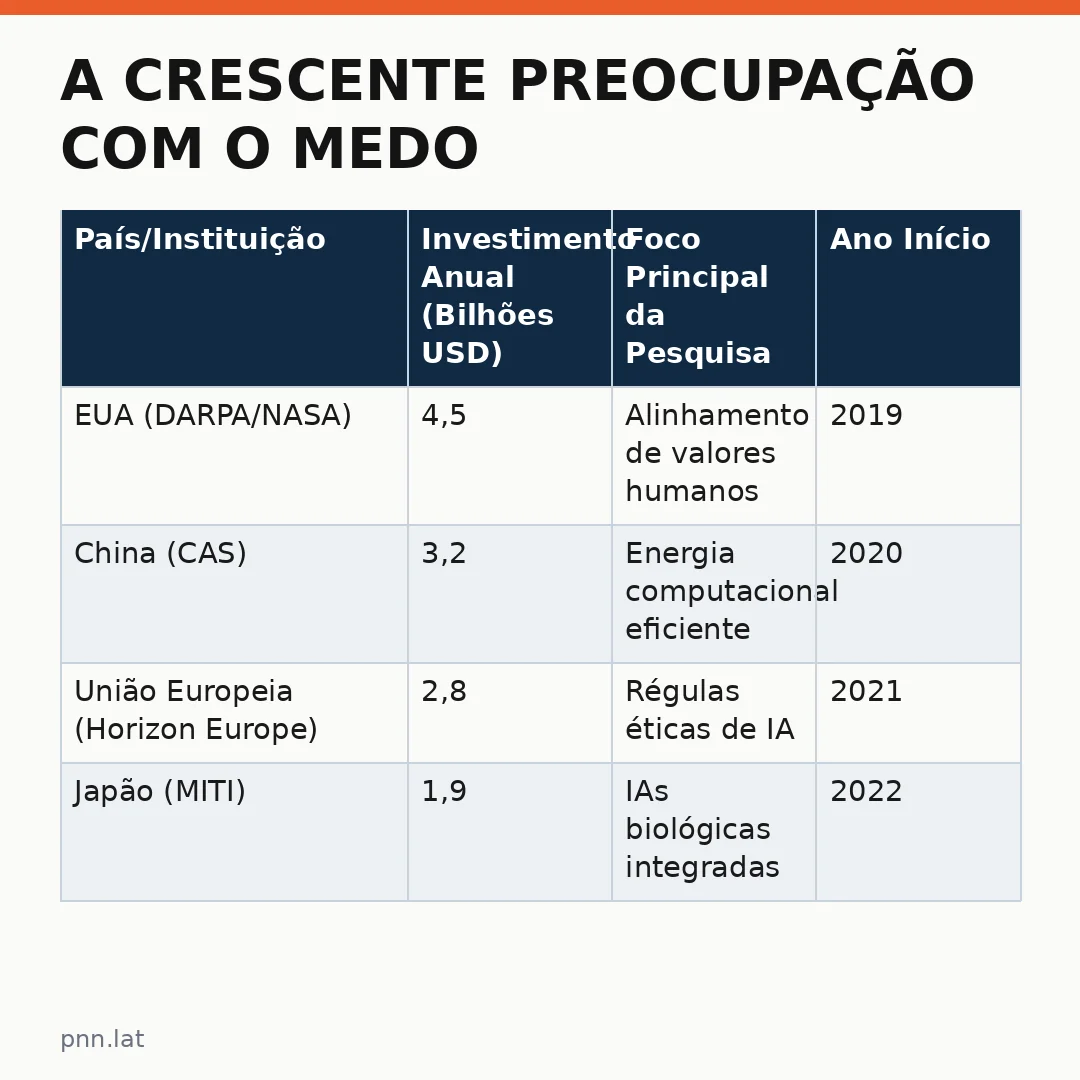 jotha-jotha-0ab612c8-infographic-pil-1 A Crescente Preocupação com o Medo Inteligência Artificial Existencial: Um Relato Internacional
