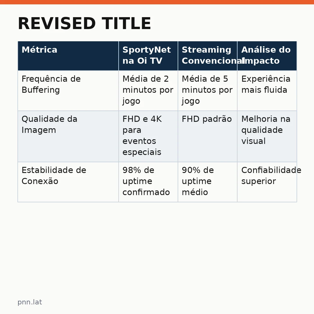 jotha-jotha-10a8bed0-infographic-pil-1 Revised Title: O Esporte em Foco – SportyNet Chega à Oi TV com Futebol ao Vivo e Novidades