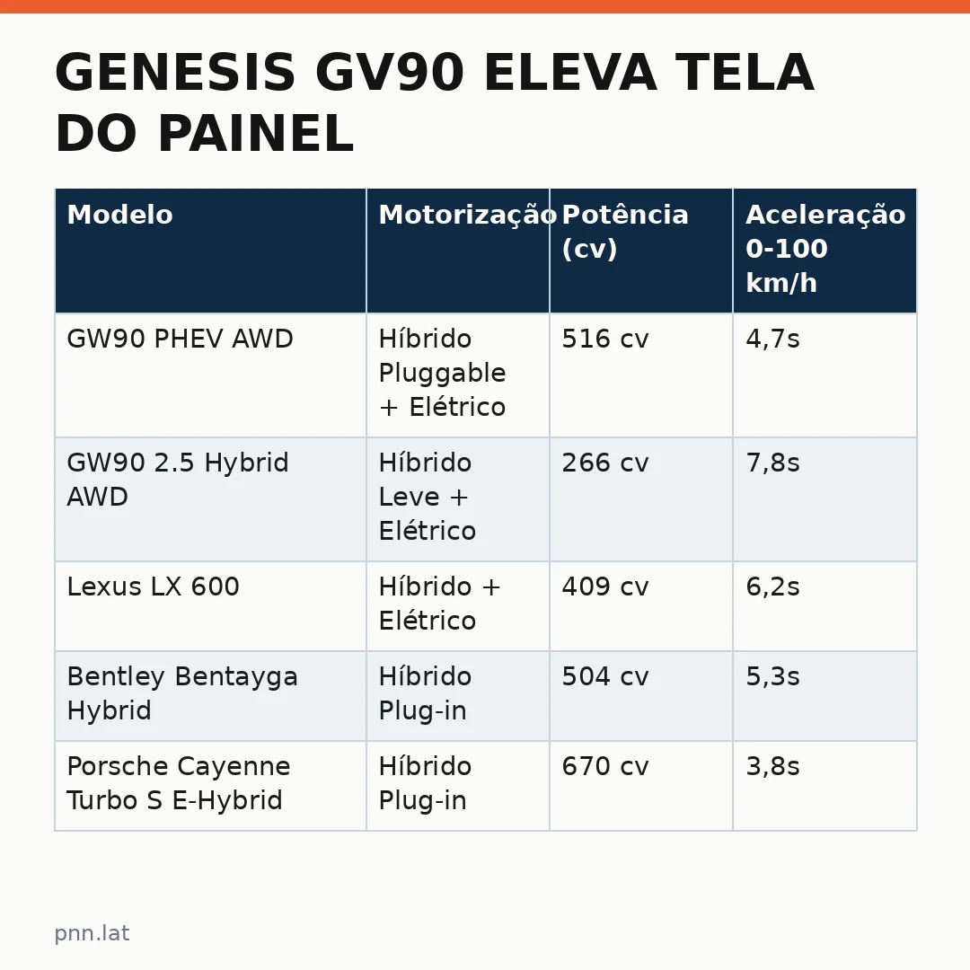 jotha-jotha-11f83013-infographic-pil-1 Genesis GV90 eleva tela do painel e revoluciona a experiência de entretenimento automotivo