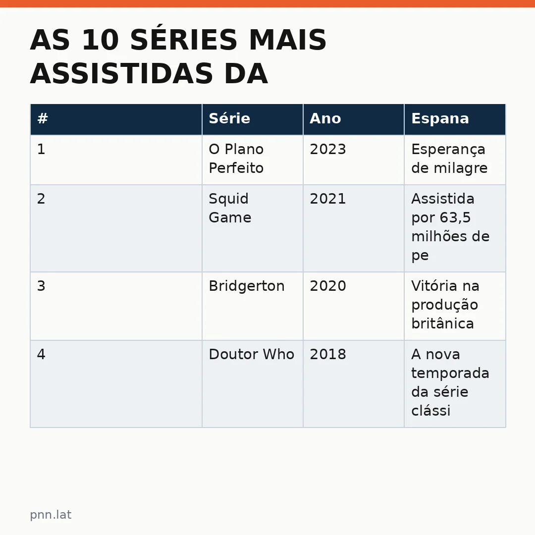 jotha-jotha-140632b8-infographic-pil-1 As 10 séries mais assistidas da história da Netflix: rankings, curiosidades e dados globais