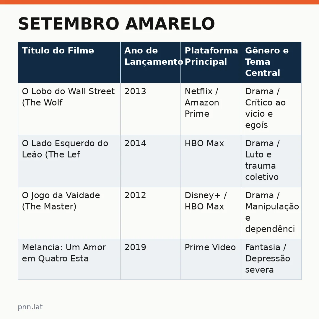 jotha-jotha-2683ef0f-infographic-pil-1 Setembro Amarelo: 10 filmes sobre saúde mental para assistir e refletir