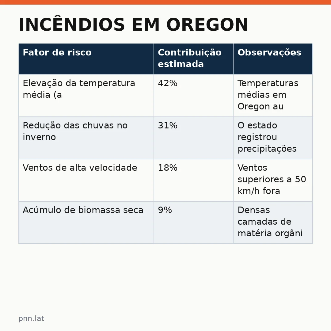 jotha-jotha-37c8c708-infographic-pil-1 Incêndios em Oregon: Florestas protegidas em Oregon queimam e o mundo observa