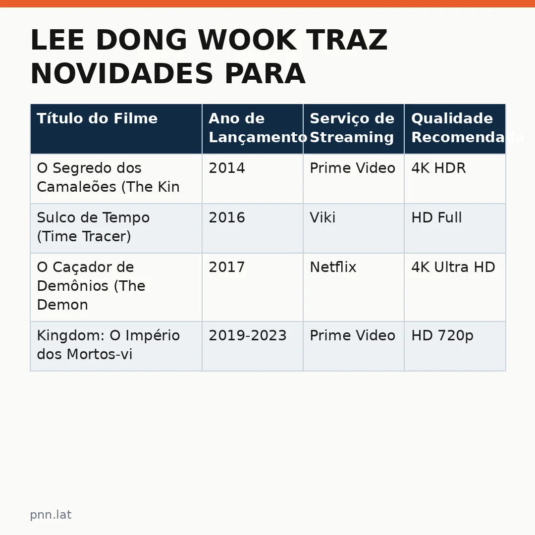 jotha-jotha-3a6dfd3a-infographic-pil-1 Lee Dong wook traz novidades para o streaming: guia completo sobre seus títulos disponíveis