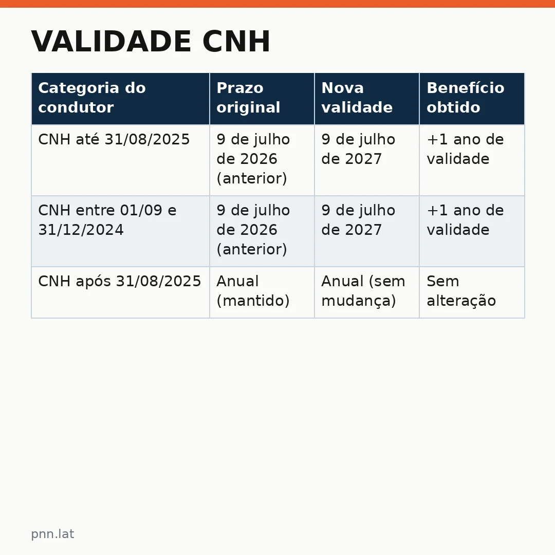 jotha-jotha-411cb30d-infographic-pil-1 Validade CNH: governo prorroga prazo de renovação e amplia validade do documento