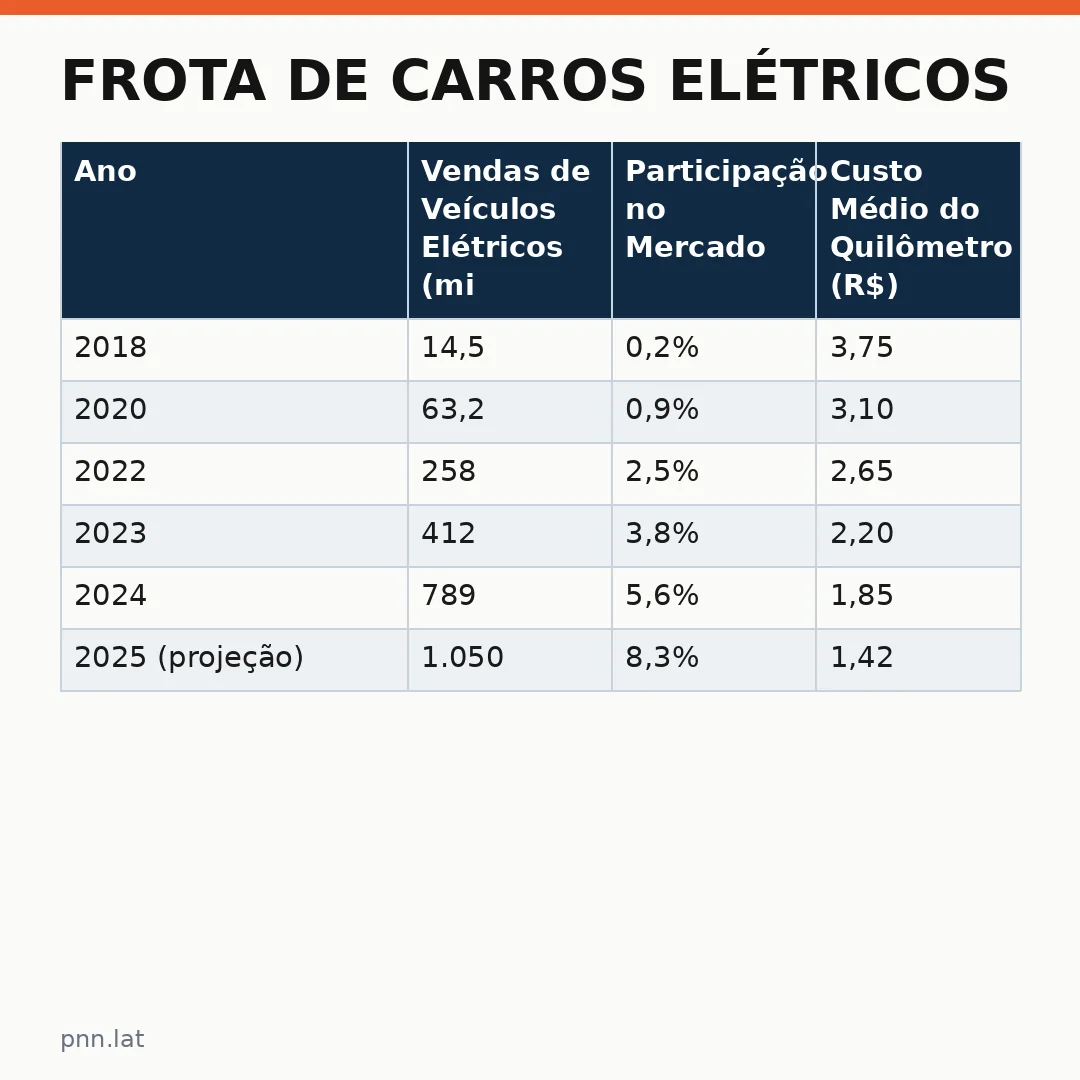 jotha-jotha-47b4139c-infographic-pil-1 Frota de carros elétricos: um marco histórico para o mercado automotivo brasileiro