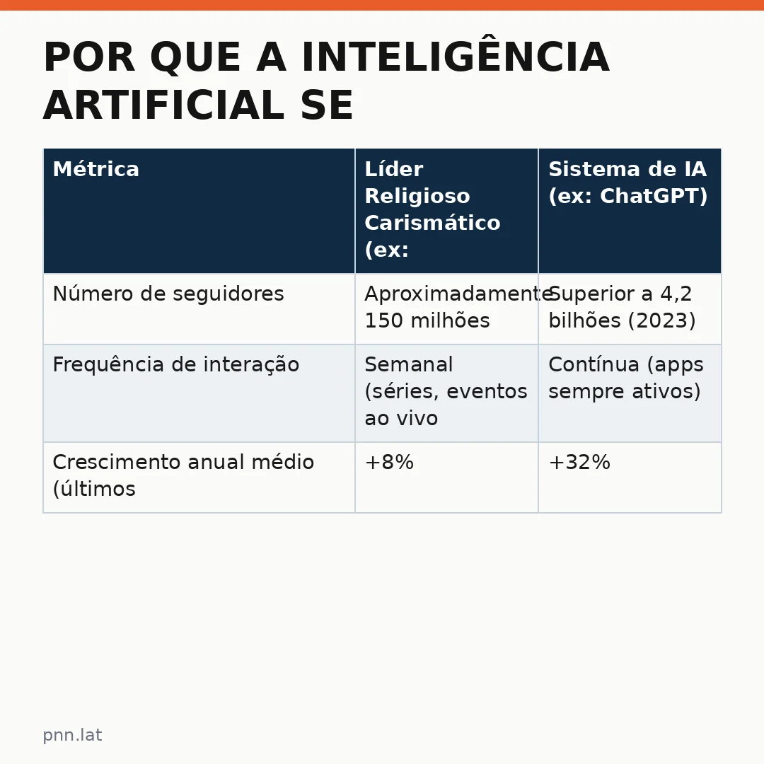 jotha-jotha-4a026fcf-infographic-pil-1 Por que a Inteligência Artificial se assemelha a um líder religioso carismático