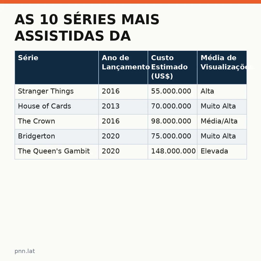jotha-jotha-51b00a91-infographic-pil-1 As 10 Séries Mais Assistidas da História: Ranking Completo para Você Conhecer