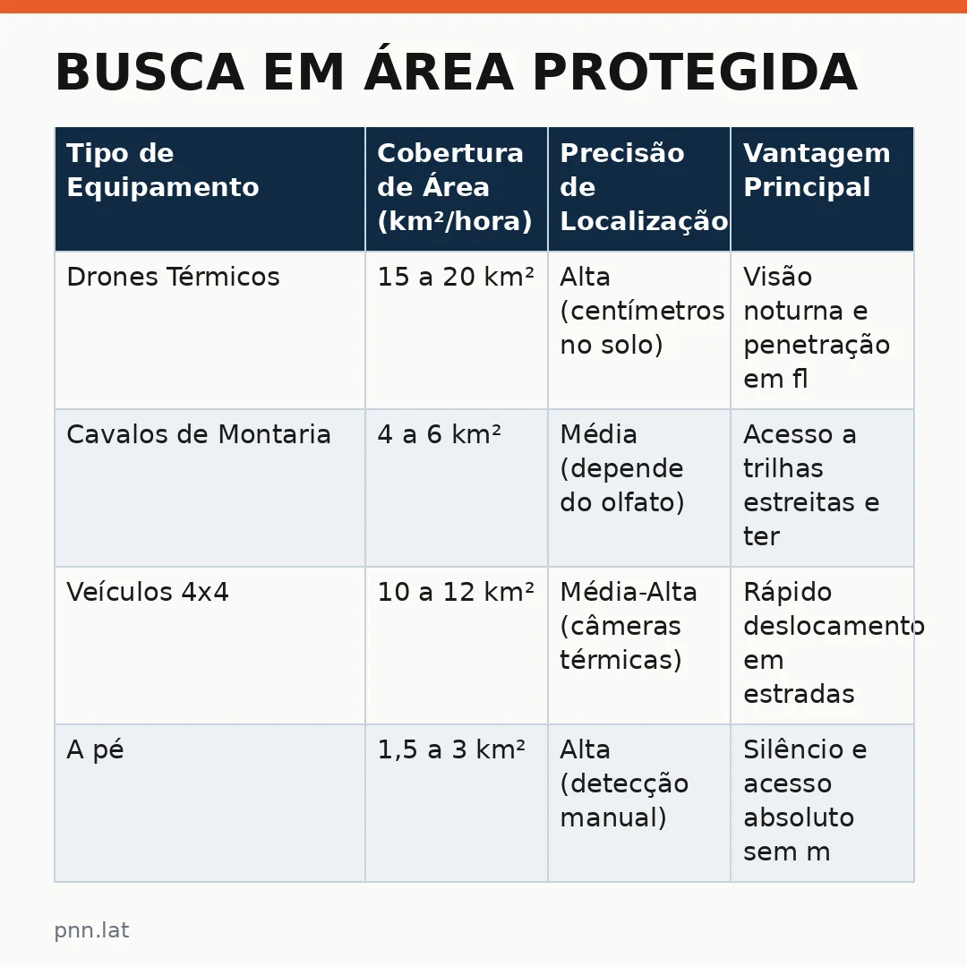 jotha-jotha-5408b64e-infographic-pil-1 Busca em Área Protegida: Tecnologia e Tradição na Mata Atlântica