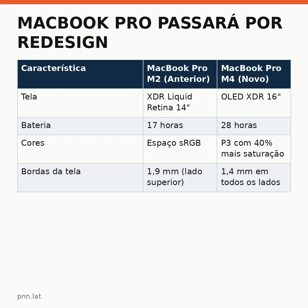 jotha-jotha-55106bb5-infographic-pil-1 MacBook Pro Passará por Redesign: Três Mudanças Muito Esperadas