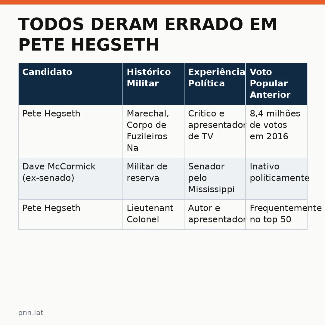 jotha-jotha-57a4ebb7-infographic-pil-1 Todos deram errado em Pete Hegseth: a virada política que ninguém previu