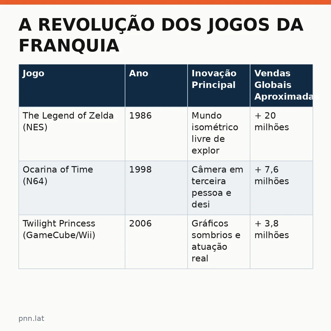 jotha-jotha-59dbf79e-infographic-pil-1 A Revolução dos Jogos da franquia The Legend of Zelda nas notícias gerais internacionais