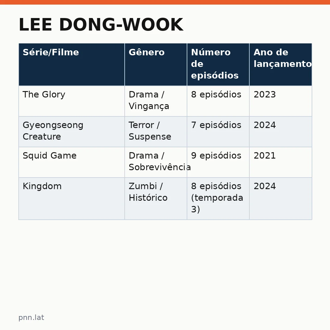 jotha-jotha-5f14c901-infographic-pil-1 Lee Dong-wook: K-dramas e filmes em alta na Netflix — o que assistir agora