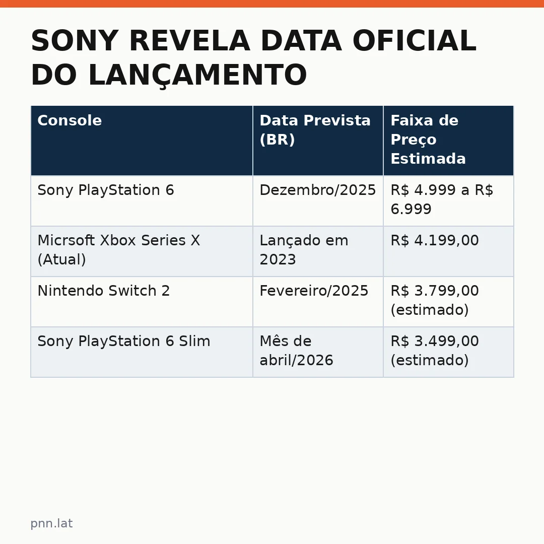 jotha-jotha-5f371a70-infographic-pil-1 Sony revela data oficial do lançamento do PS6 e mercado reage com entusiasmo