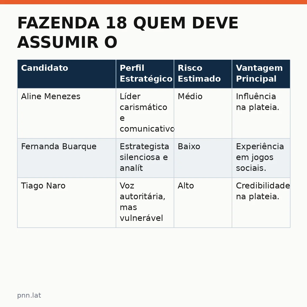 jotha-jotha-6244daac-infographic-pil-1 Fazenda 18 quem deve assumir o Poder da Chama Vermelha: Análise Estratégica