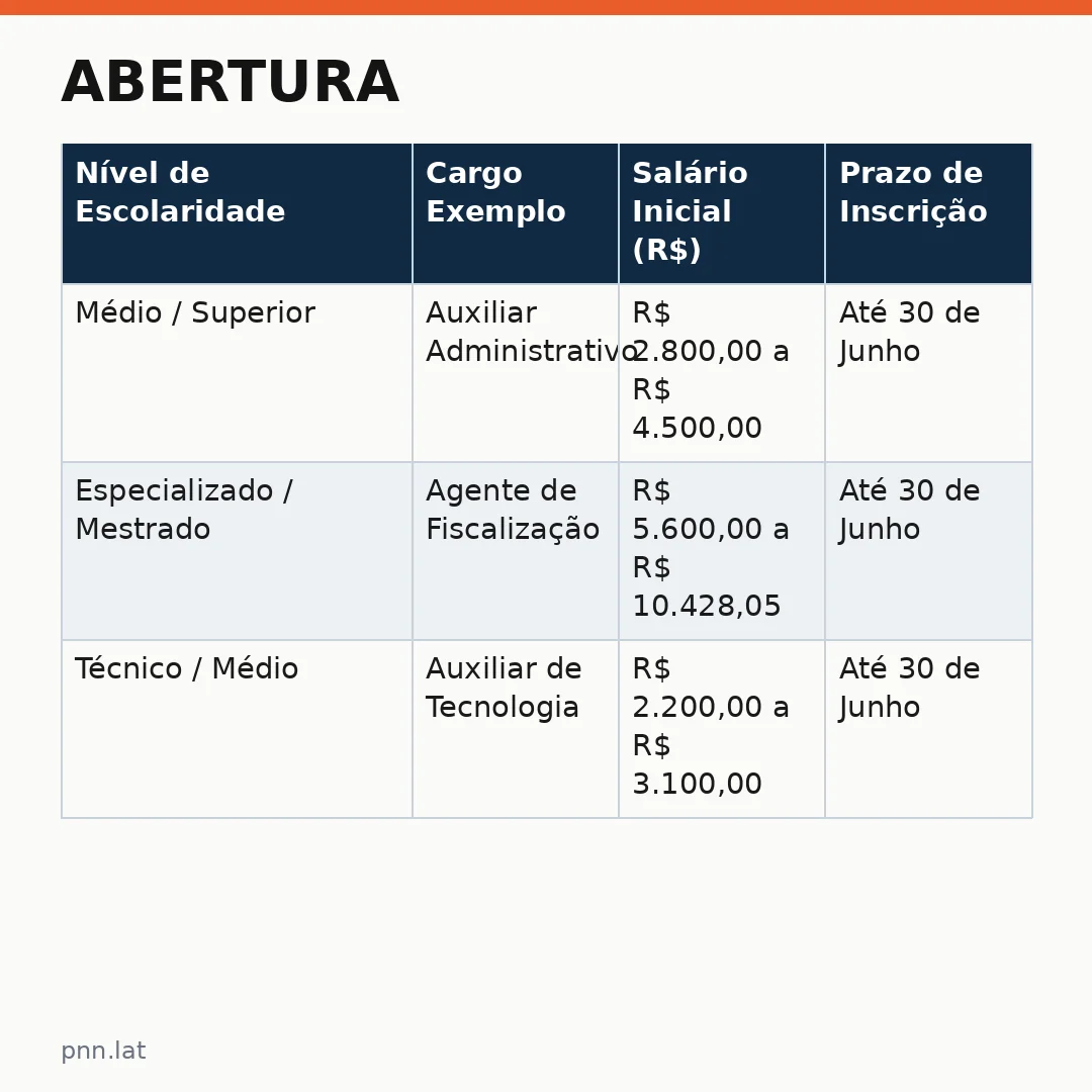 jotha-jotha-66df5421-infographic-pil-1 Abertura: Vagas de Emprego em São Paulo - SP