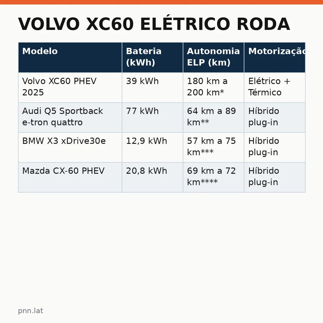 jotha-jotha-6c62fedc-infographic-pil-1 Volvo XC60 elétrico roda: análise da nova versão híbrida que promete autonomia de 200 km