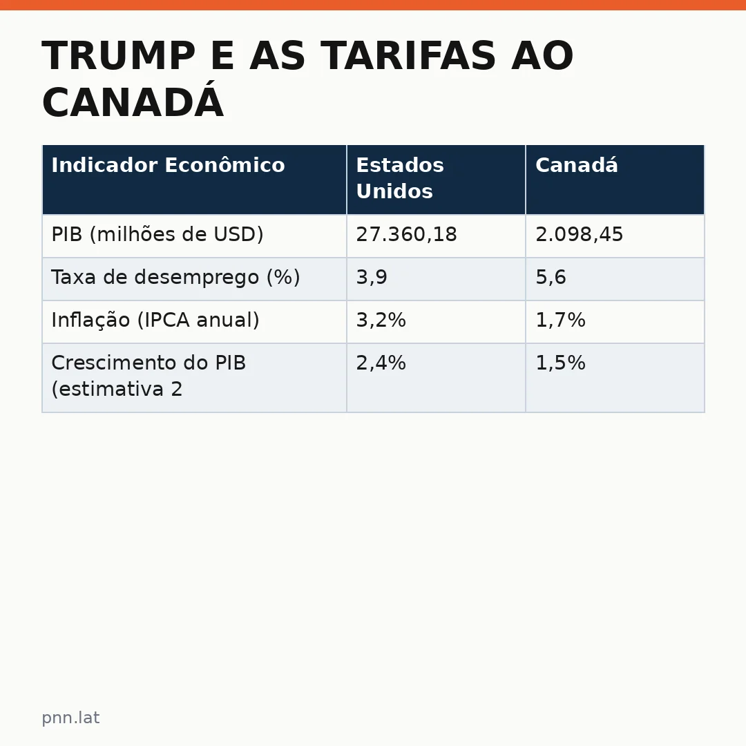 jotha-jotha-72c7ef74-infographic-pil-1 Trump e as tarifas ao Canadá: o risco de perder estados vermelhos nas eleições