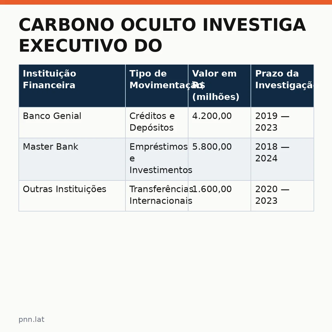 jotha-jotha-7675c032-infographic-pil-1 Carbono Oculto investiga executivo do Master e ex-sócio do Banco Genial no sistema financeiro