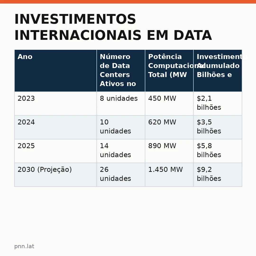 jotha-jotha-7f78a01c-infographic-pil-1 Investimentos Internacionais em Data Centers no Maine e o Papel da Infraestrutura Digital Global