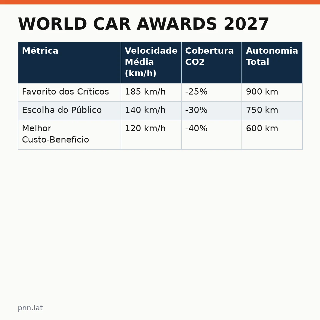 jotha-jotha-80ab7c2d-infographic-pil-1 World Car Awards 2027: A nova era dos prêmios automotivos
