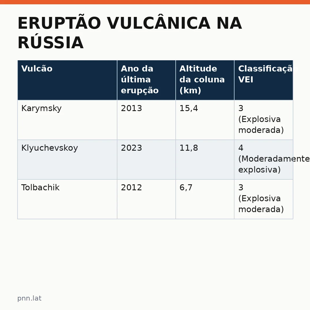 jotha-jotha-832f0ec2-infographic-pil-1 Eruptão Vulcânica na Rússia: Monitoramento da NASA Revela Riscos e Impactos Globais