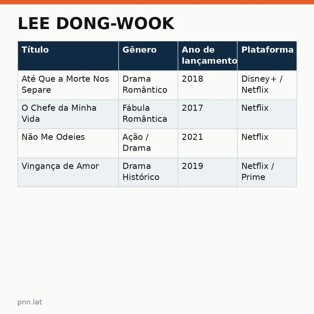 jotha-jotha-838eb051-infographic-pil-1 Lee Dong-wook: K-dramas e filmes para ver no streaming agora