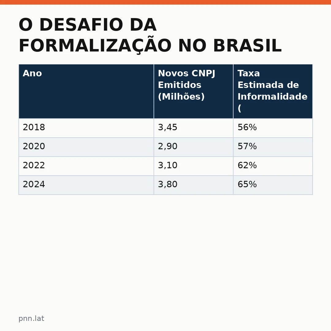 jotha-jotha-8517e8e1-infographic-pil-1 O Desafio da Formalização no Brasil: Dados e Perspectivas