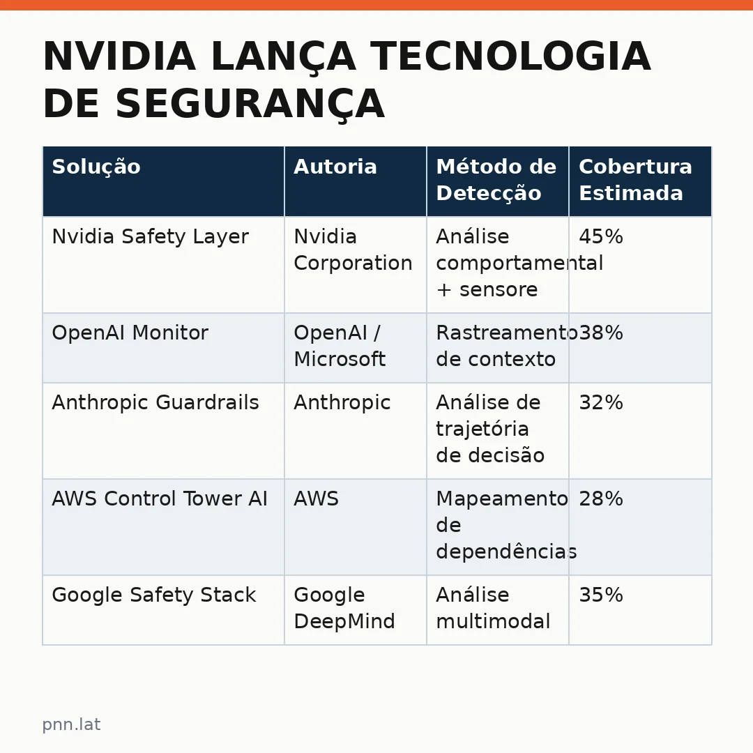 jotha-jotha-87ac3b53-infographic-pil-1 Nvidia Lança Tecnologia de Segurança para Agentes de Inteligência Artificial
