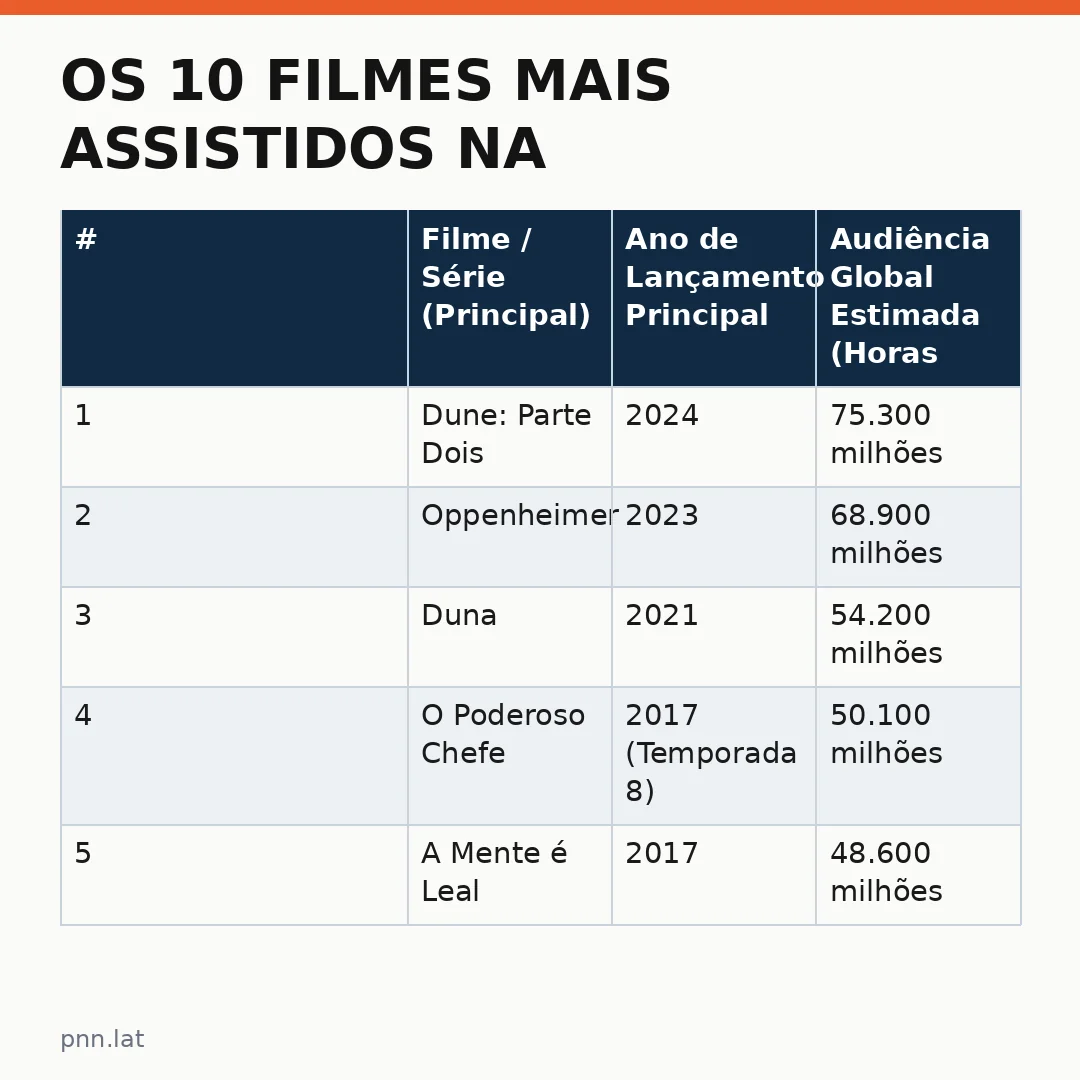 jotha-jotha-90725e33-infographic-pil-1 Os 10 filmes mais assistidos na Netflix definem as tendências do cinema mundial
