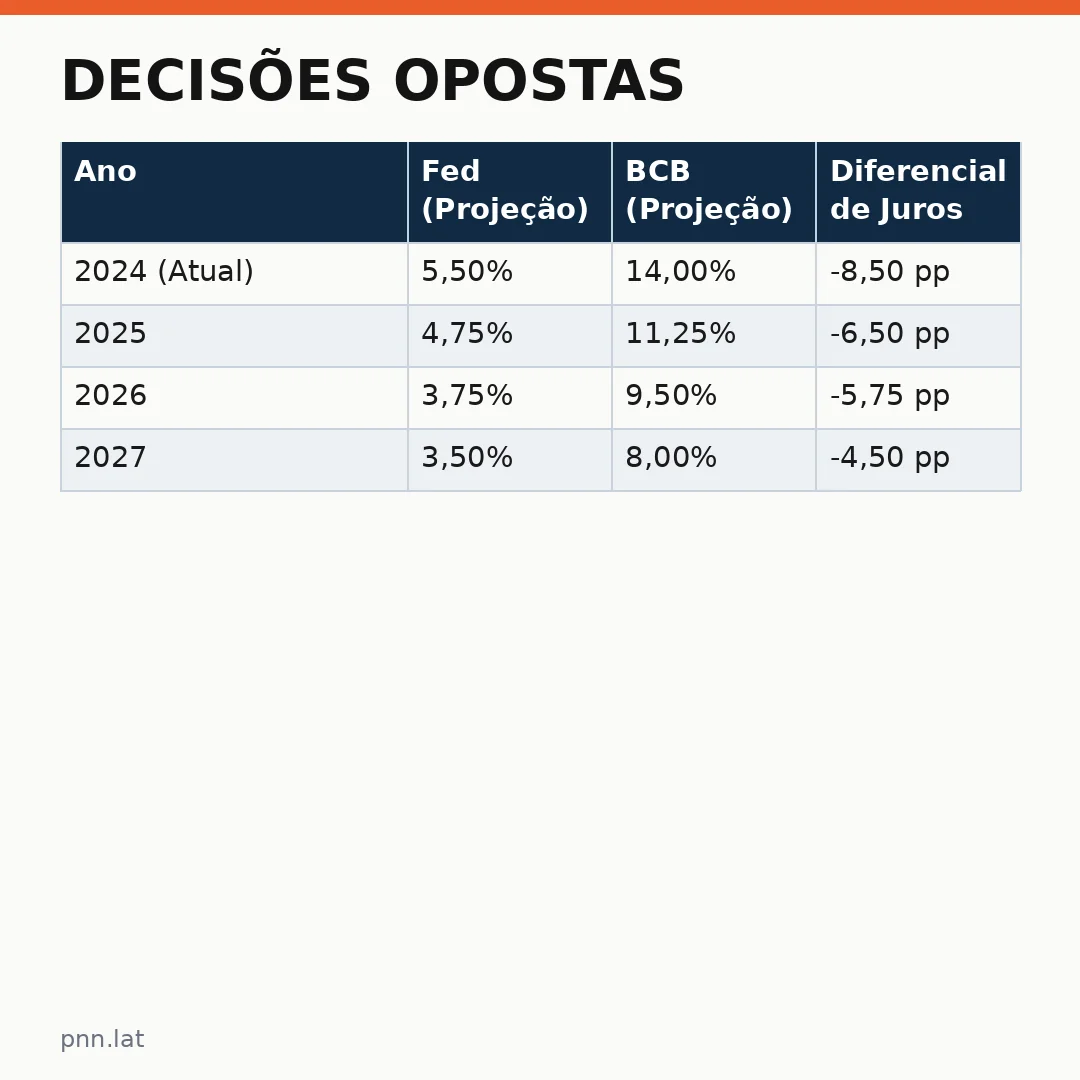 jotha-jotha-91f7854c-infographic-pil-1 Decisões Opostas: o impacto das políticas monetárias do Brasil e dos EUA
