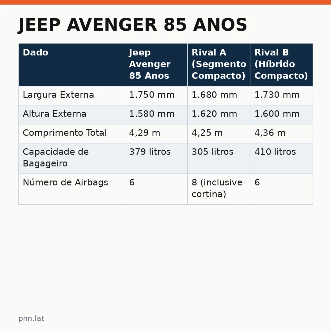 jotha-jotha-a4b49e35-infographic-pil-1 Jeep Avenger 85 Anos: edição limitada chega às concessionárias por R$ 142.990