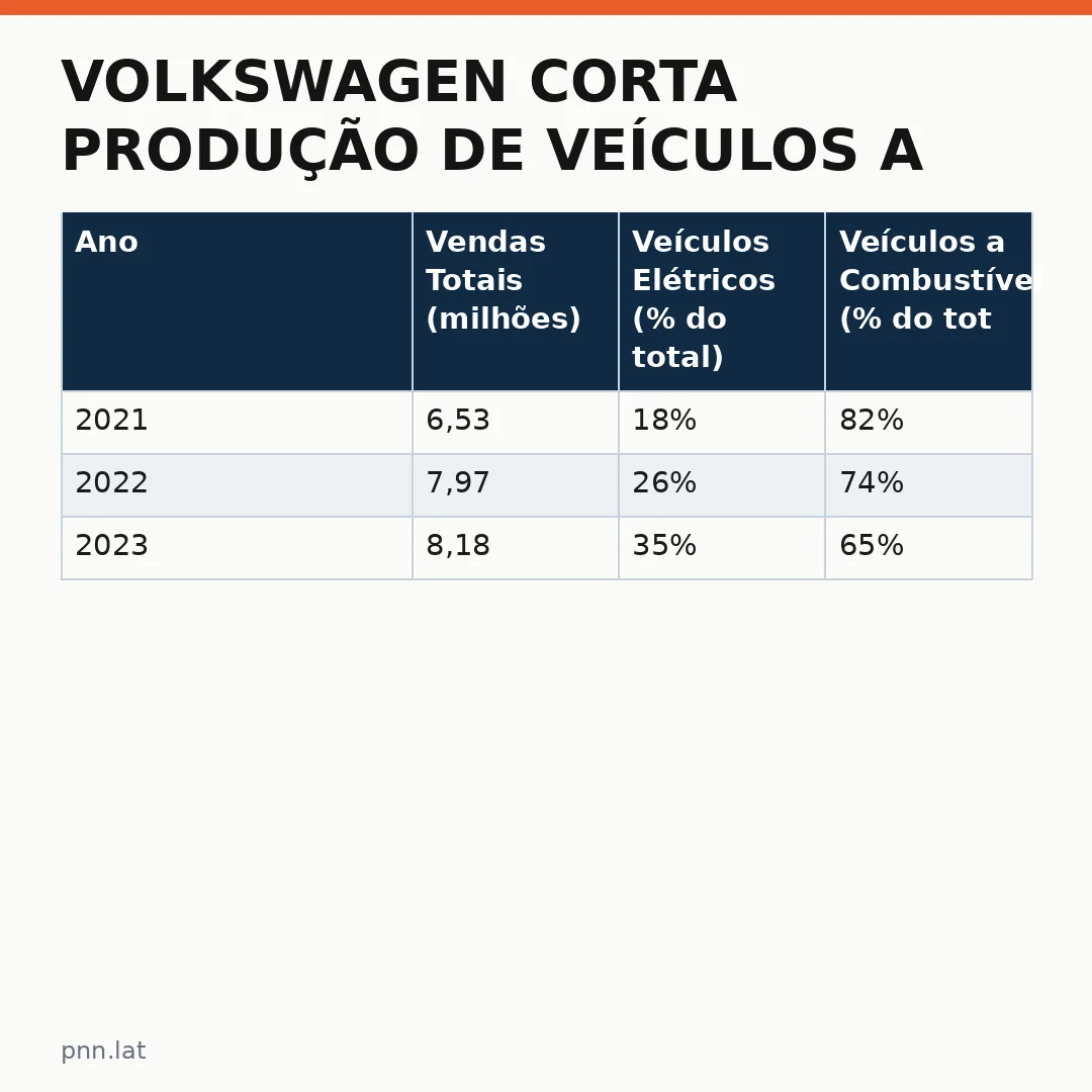 jotha-jotha-a842d3ed-infographic-pil-1 Volkswagen Corta Produção de Veículos a Combustível para Priorizar Elétricos