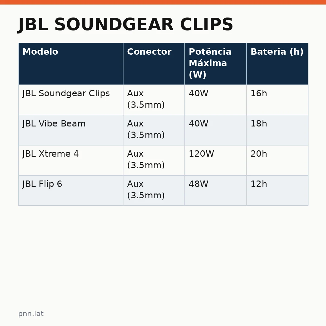 jotha-jotha-a8d46084-infographic-pil-1 JBL Soundgear Clips: Vale o investimento em um acessório com design translúcido?