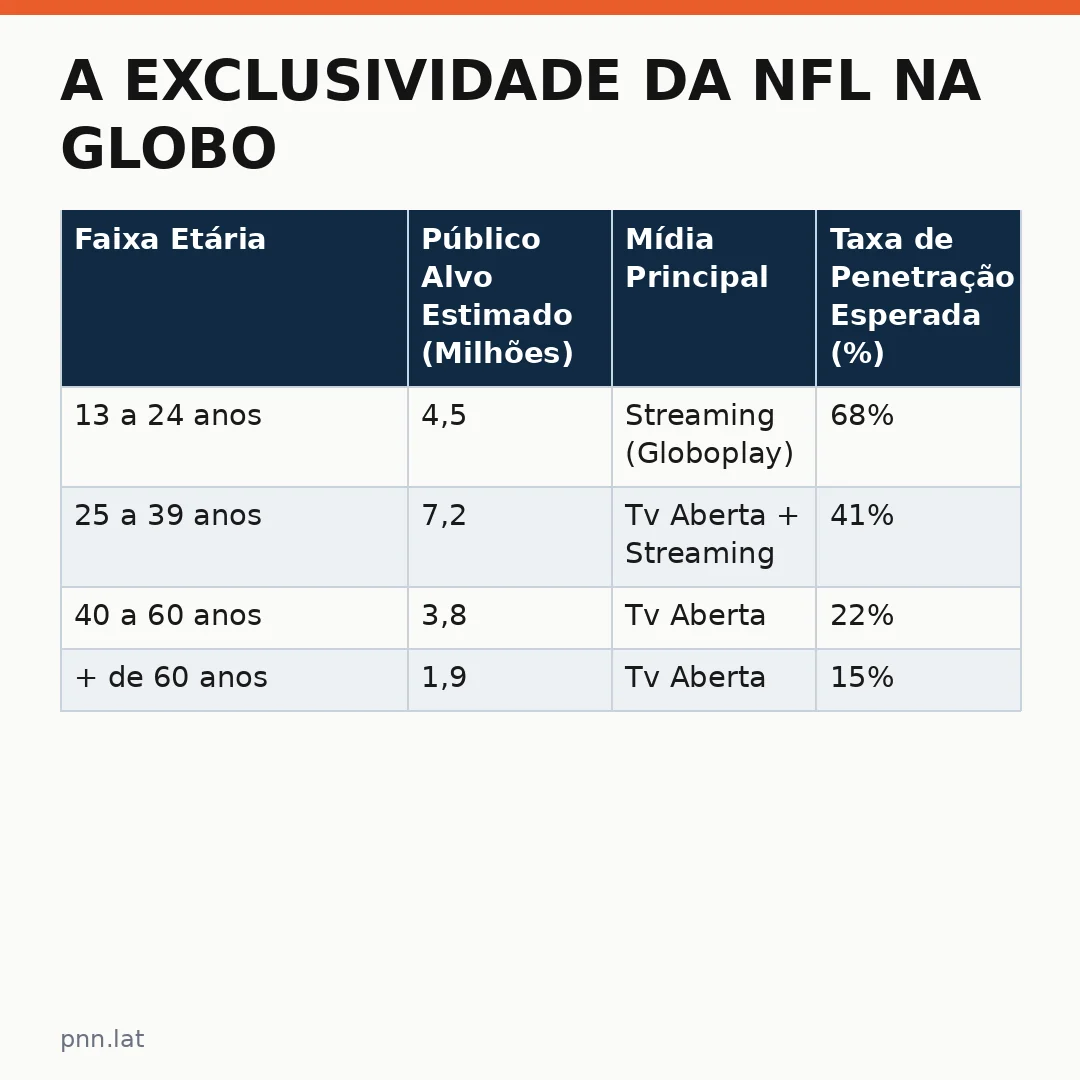 jotha-jotha-b0aa3ced-infographic-pil-1 A exclusividade da NFL na Globo redefine o mercado esportivo no Brasil