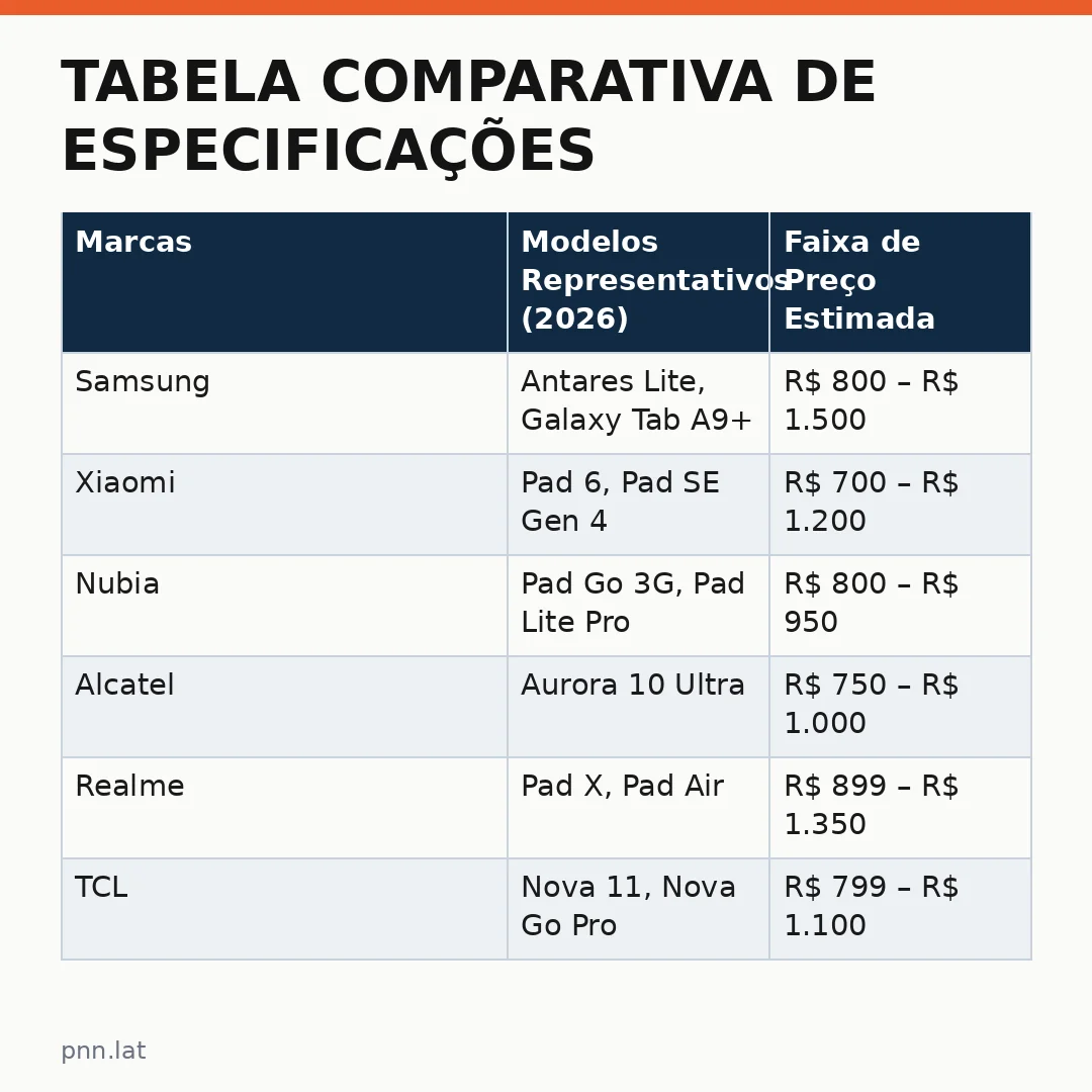 jotha-jotha-b2f26dc9-infographic-pil-1 Tabela Comparativa de Especificações: Tablets na Faixa de R$ 800 em 2026