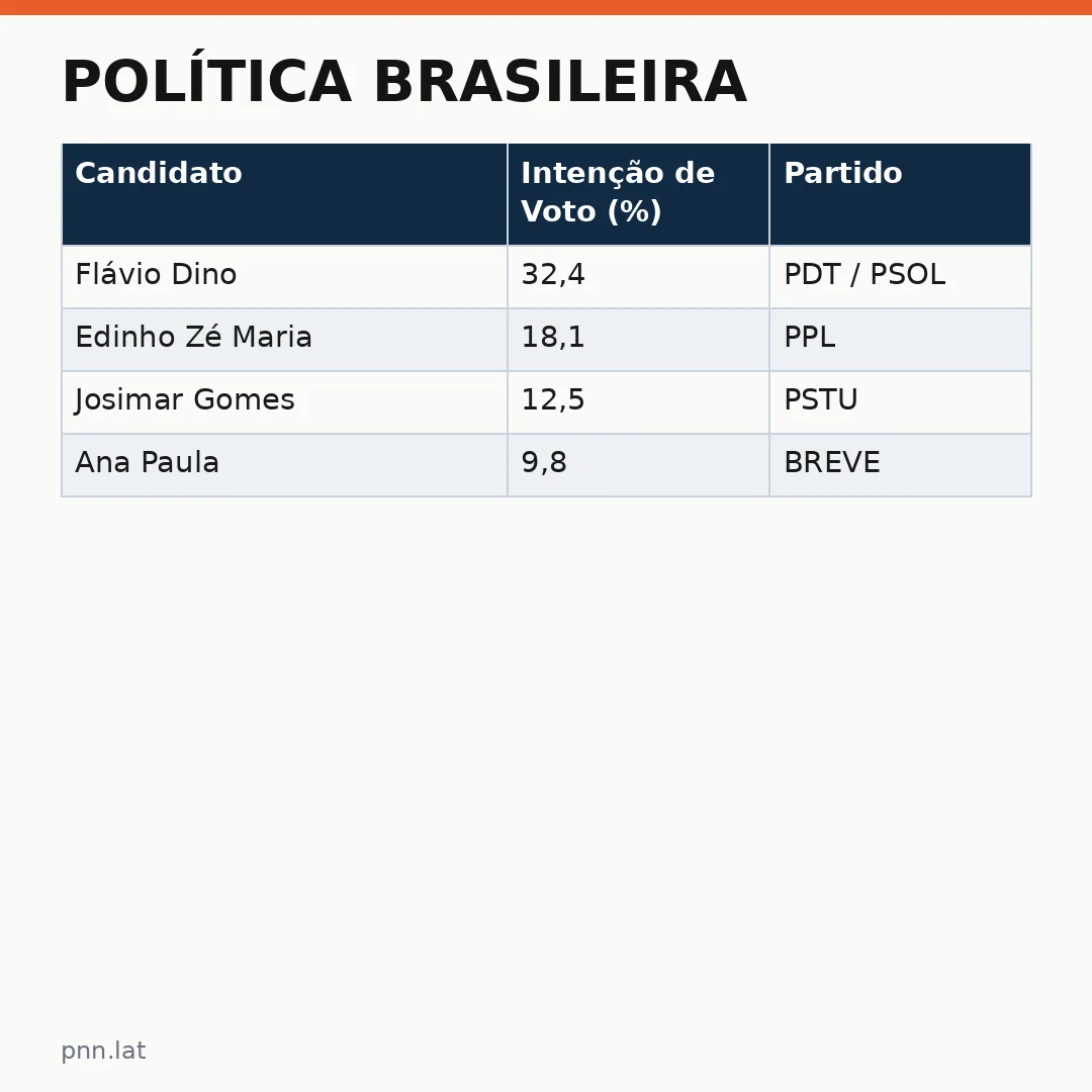 jotha-jotha-b992d834-infographic-pil-1 Política Brasileira: Flávio Dino Reflete sobre Controvérsia em Podcast