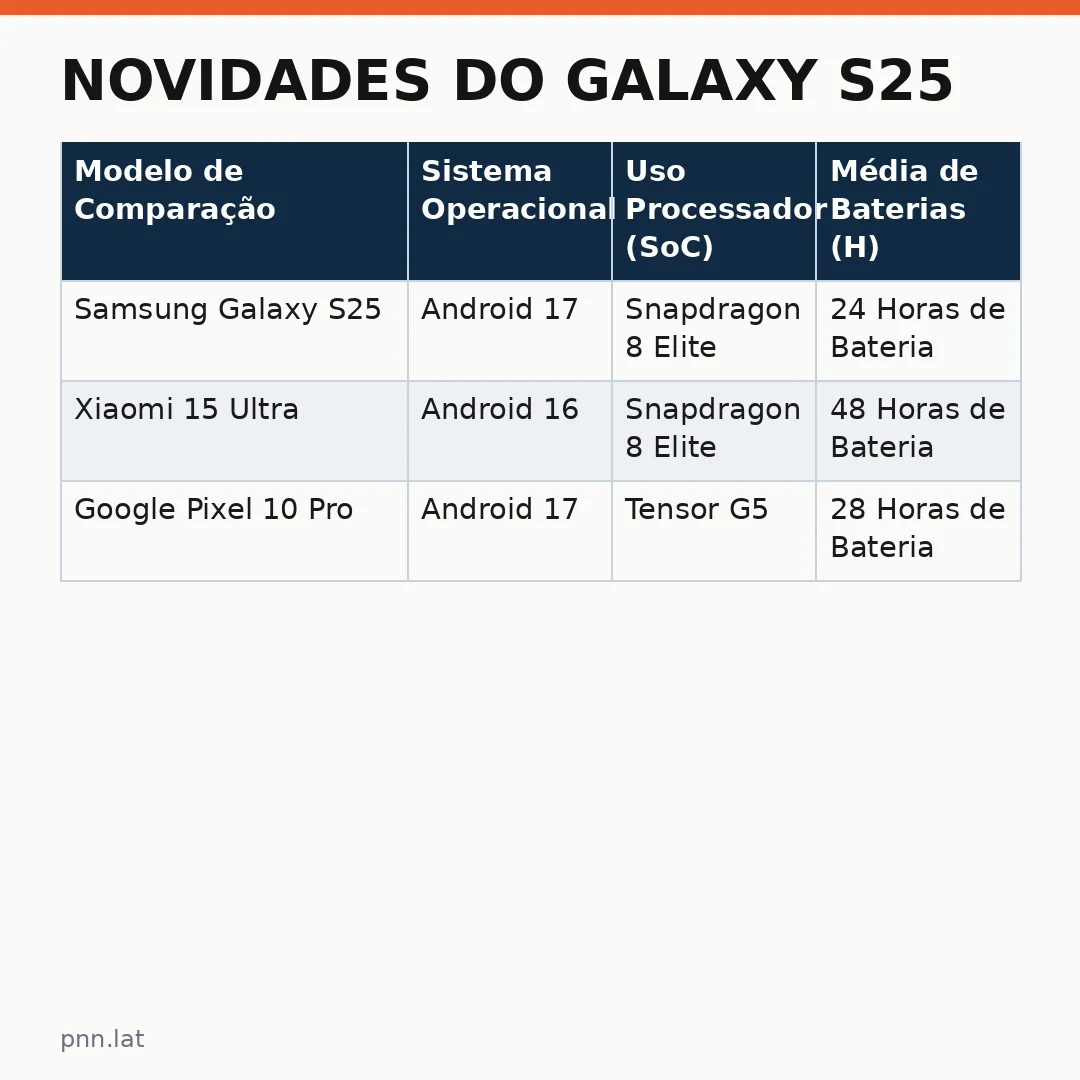 jotha-jotha-bbc84867-infographic-pil-1 Novidades do Galaxy S25: Android 17 e One UI 9 mudam o jogo para a Samsung