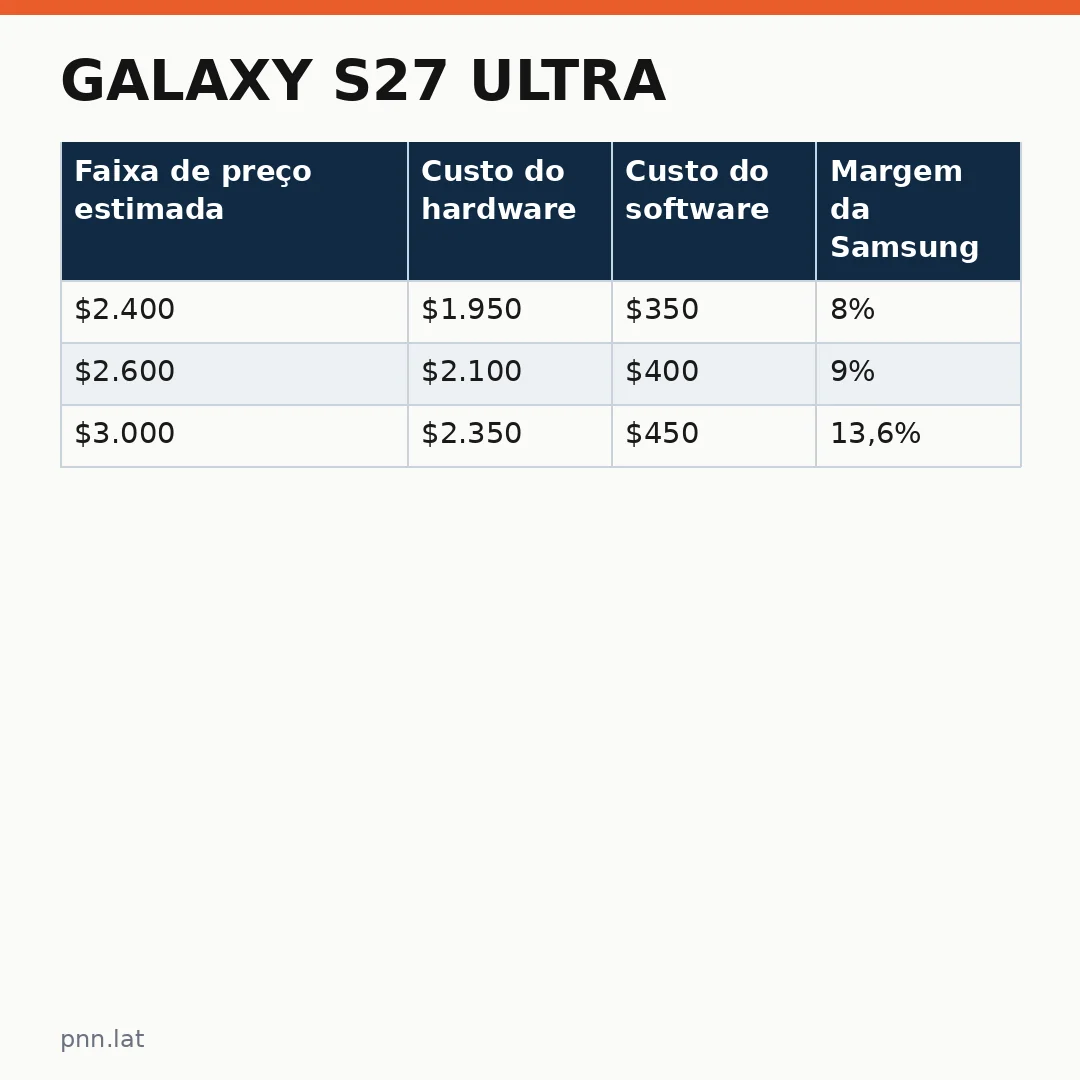 jotha-jotha-be830ed4-infographic-pil-1 Galaxy S27 Ultra: vazamento revela preço assustador e RAM LPDDR6 com novo Snapdragon
