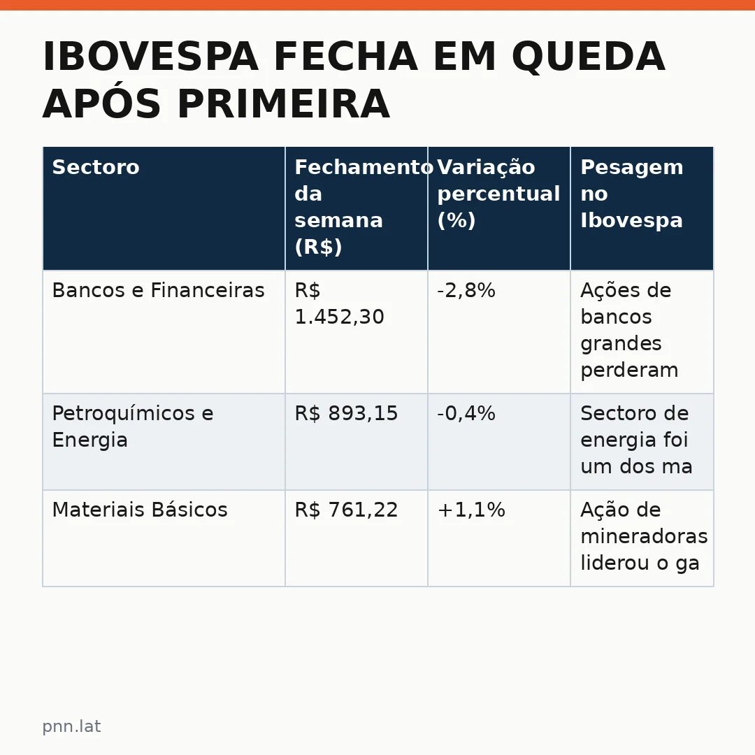 jotha-jotha-c1dcfe97-infographic-pil-1 Ibovespa fecha em queda após primeira semana negativa: mercado reage ao cenário econômico