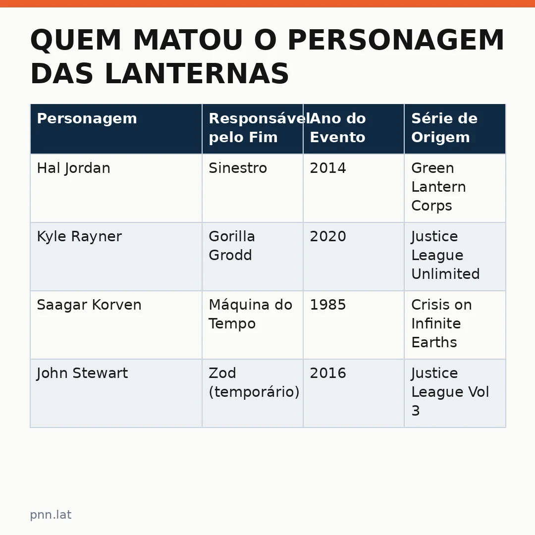 jotha-jotha-c4ad6e9a-infographic-pil-1 Quem matou o personagem das Lanternas? Os oito principais suspeitos revelam um mistério que dividiu fãs pelo mundo