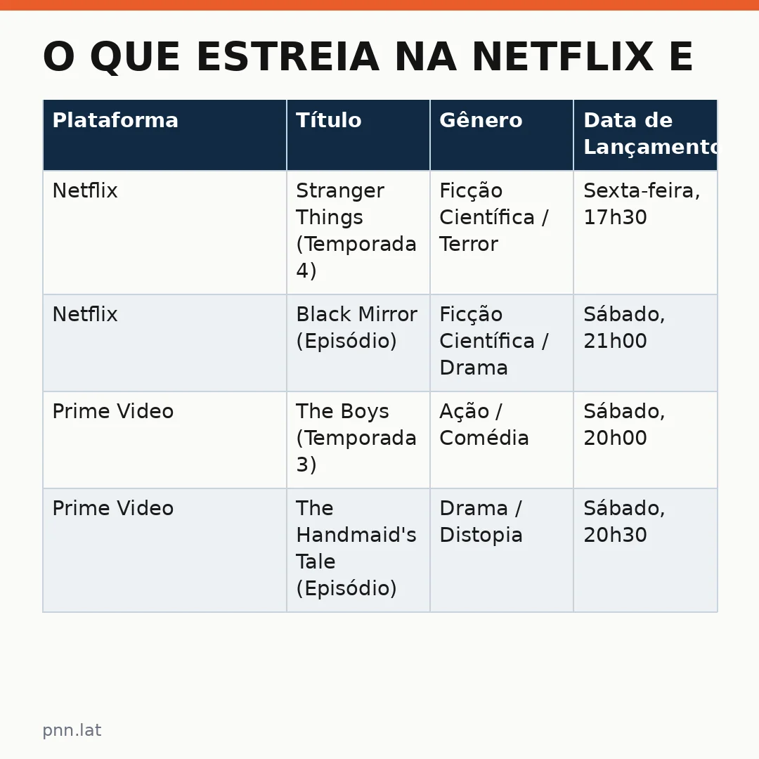 jotha-jotha-c50ef301-infographic-pil-1 O que estreia na Netflix e Prime Video: confira as novidades da próxima semana