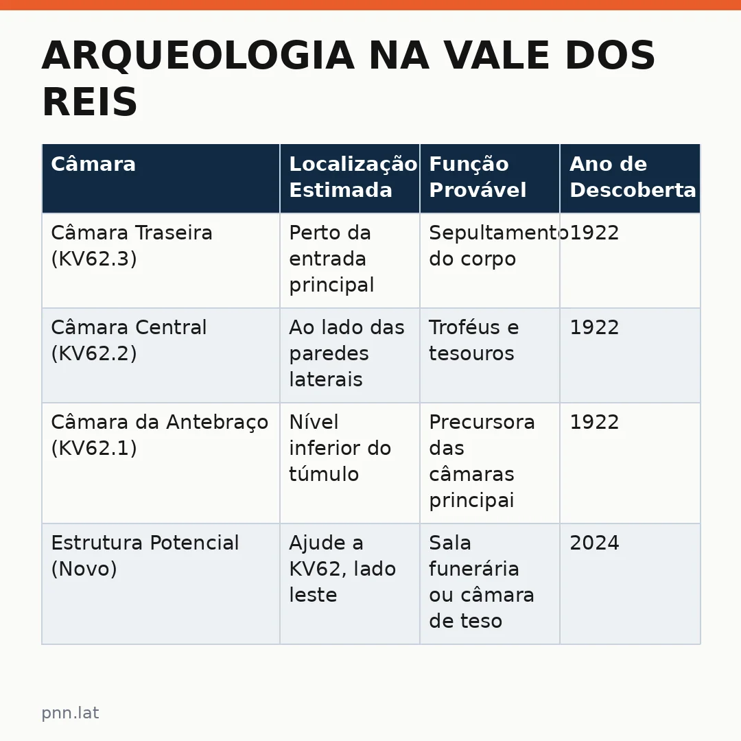 jotha-jotha-cc133535-infographic-pil-1 Arqueologia na Vale dos Reis: Novas pistas revelam mistérios do túmulo do faraão